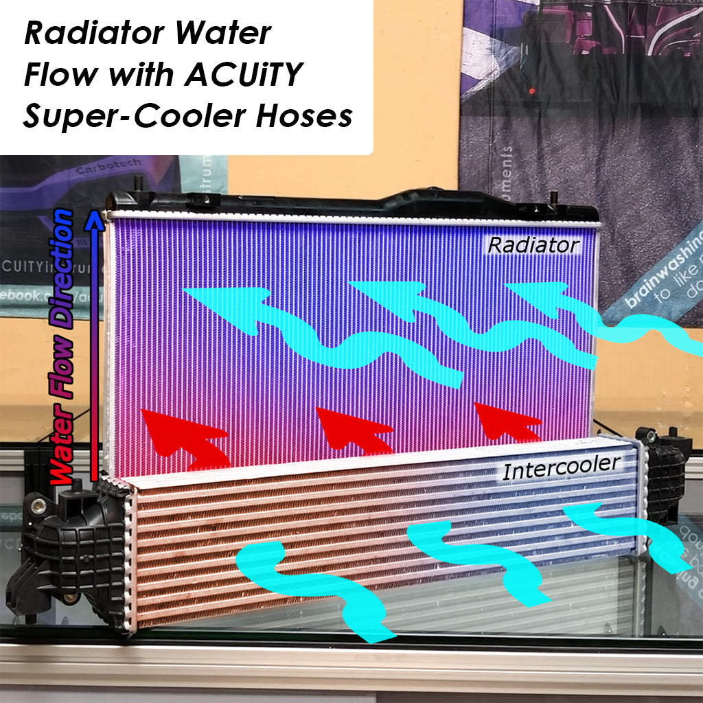 ACUITY Super-Cooler, Reverse-Flow, Silicone Radiator Hoses for the 11th Gen Honda Civic Si and 5th Gen Acura Integra Base/A-Spec
