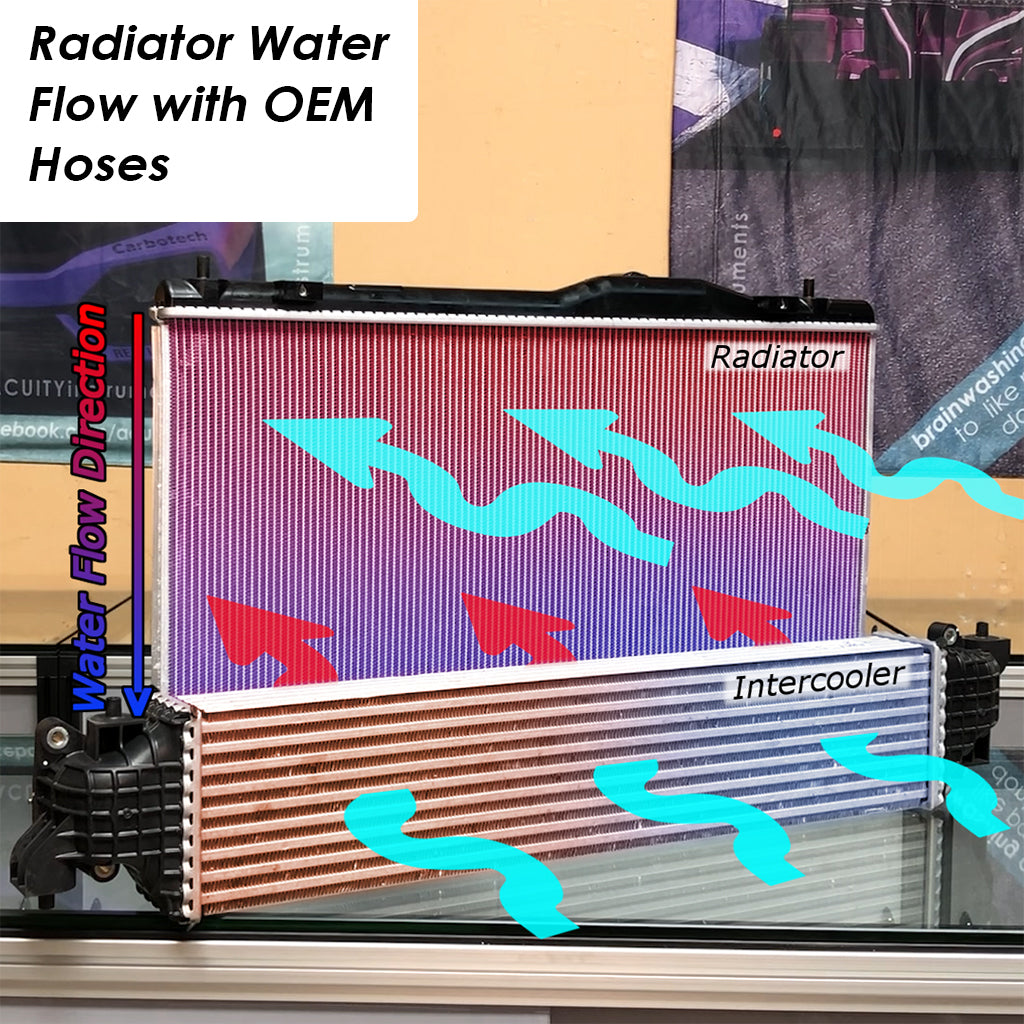 ACUITY Super-Cooler, Reverse-Flow, Silicone Radiator Hoses for the 11th Gen Honda Civic Si and 5th Gen Acura Integra Base/A-Spec