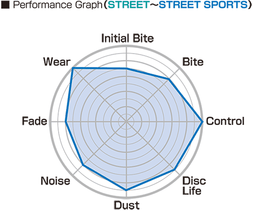 Project Mu PS Brake Pads (Rear) - Honda Civic Type R FK8 / FL5 2017+