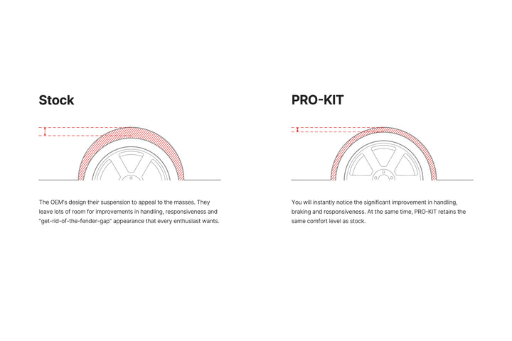 Eibach Pro-Kit Springs for Toyota Supra A90 2020+