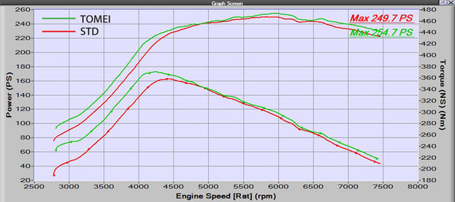 Tomei Expreme Ti Titanium Catback Exhaust System for Subaru WRX STI 08-14 / WRX 11-14 (Hatchback / USDM)