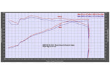 Eventuri BMW E36 M3 (Euro Spec) Black Carbon Intake System