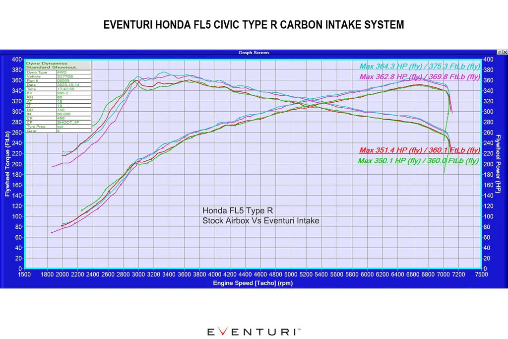 Eventuri Black Carbon Intake System for Honda Civic Type R FL5 2023+