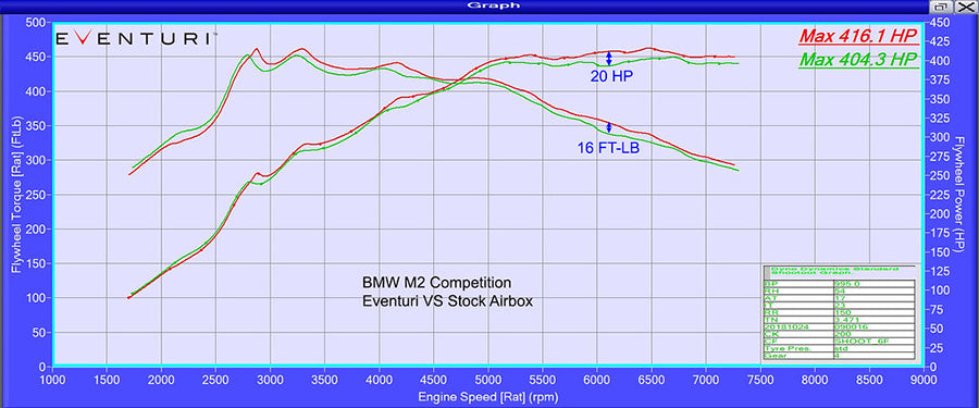 Eventuri Black Carbon Intake System for BMW M2 Competition F87 / M2CS F87 S55