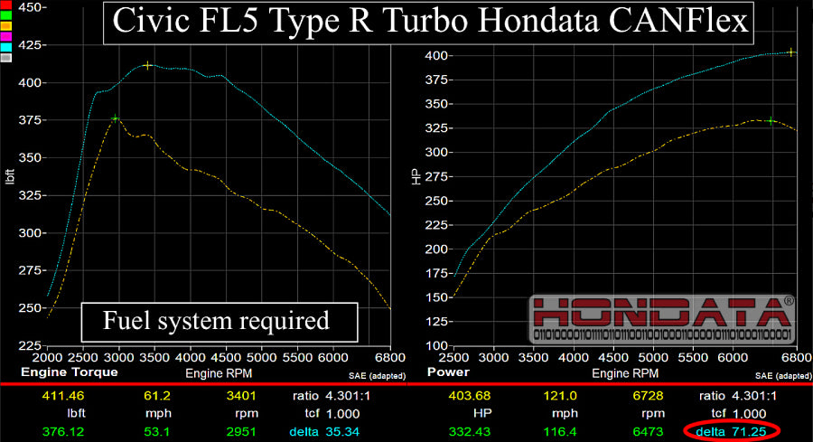 Hondata CANFlex for Honda Civic Type R FL5 2023+ / Acura Integra Type-S DE5 2023+