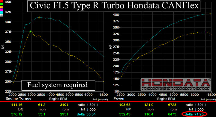Hondata CANFlex for Honda Civic Type R FL5 2023+ / Acura Integra Type-S DE5 2023+