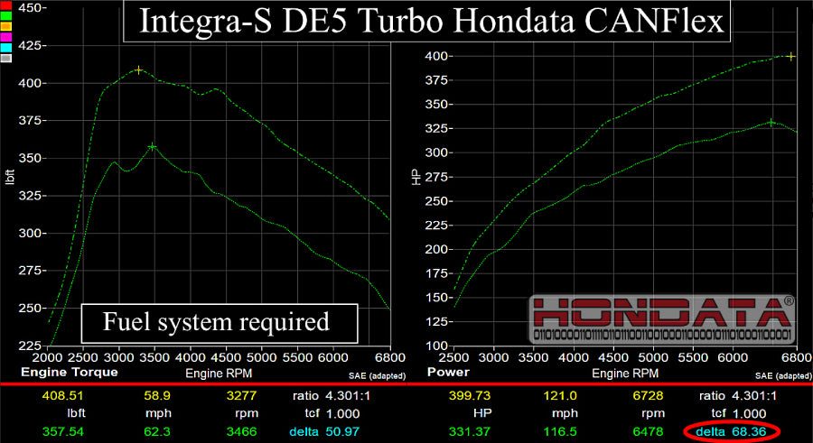 Hondata CANFlex for Honda Civic Type R FL5 2023+ / Acura Integra Type-S DE5 2023+