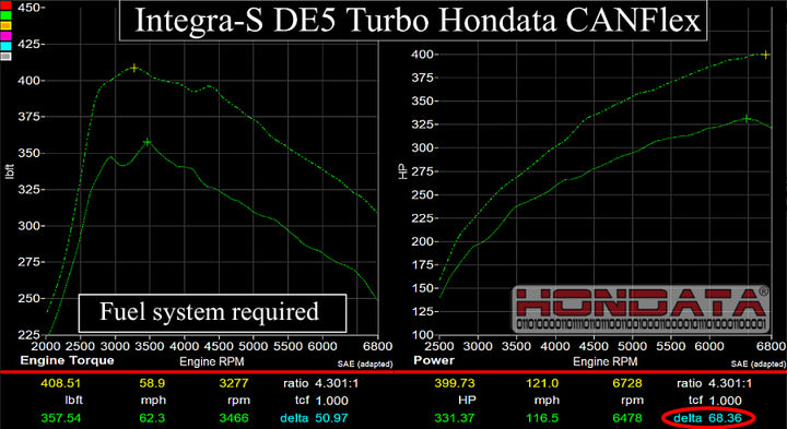 Hondata CANFlex for Honda Civic Type R FL5 2023+ / Acura Integra Type-S DE5 2023+
