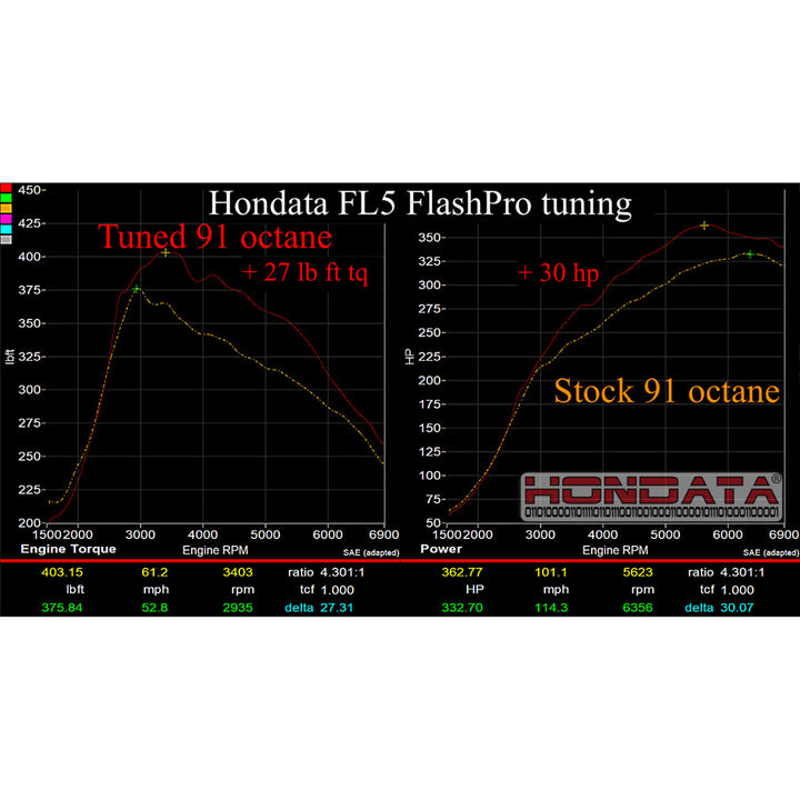 Note: ALL SALES ARE FINAL. No returns or exchanges will be accepted.Important Note:- No instant jailbreak is available for the FL5 CTR. The ECU must be sent to HondaEngine Management / TuningHondata