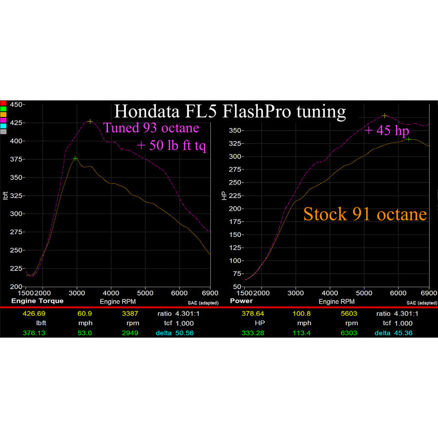 Note: ALL SALES ARE FINAL. No returns or exchanges will be accepted.Important Note:- No instant jailbreak is available for the FL5 CTR. The ECU must be sent to HondaEngine Management / TuningHondata