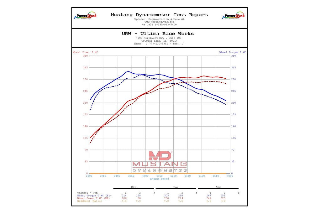 Eventuri Carbon Intake System for 2023+ GR Corolla