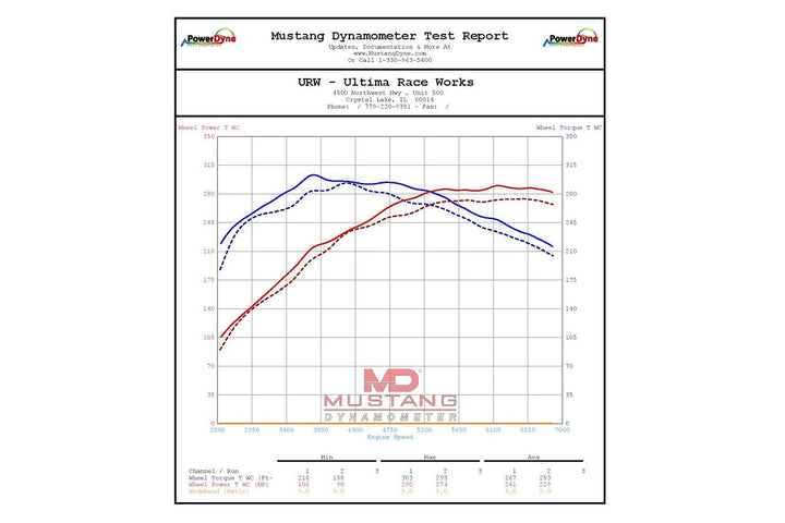 Eventuri Carbon Intake System for 2023+ GR Corolla