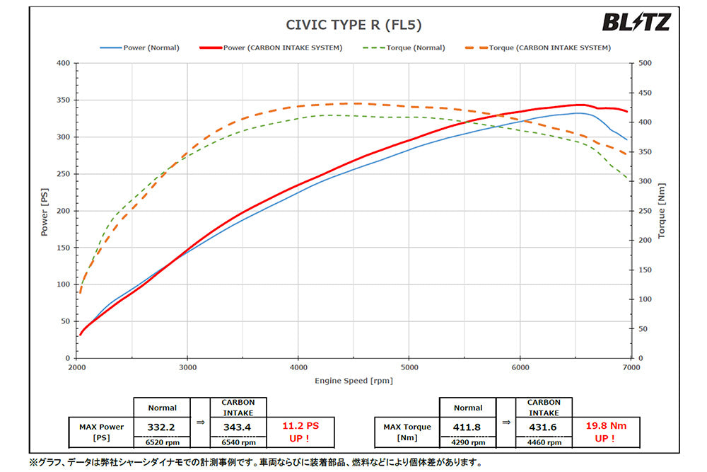 Blitz Carbon Intake System - Honda Civic Type R FL5 2023+