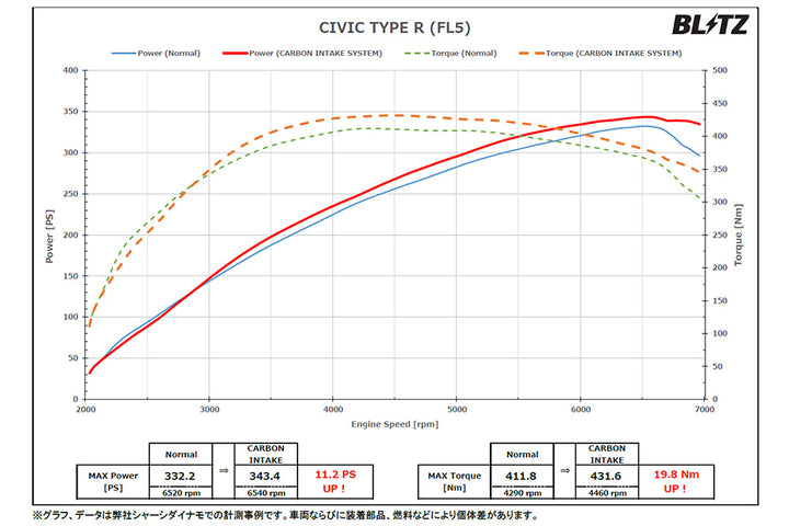 Blitz Carbon Intake System - Honda Civic Type R FL5 2023+