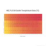 HEL Direct Fit Oil Cooler Kit for Honda Civic (FL5) Type R 2023-