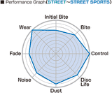 Project Mu PS Brake Pads (Rear) - Honda Civic Type R FK8 / FL5 2017+