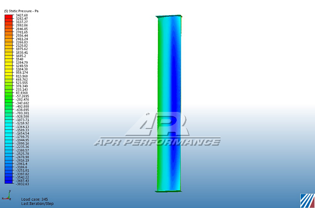GT-250 67" Carbon Fiber Swan Neck Wing - Honda FL5 Civic Type R
